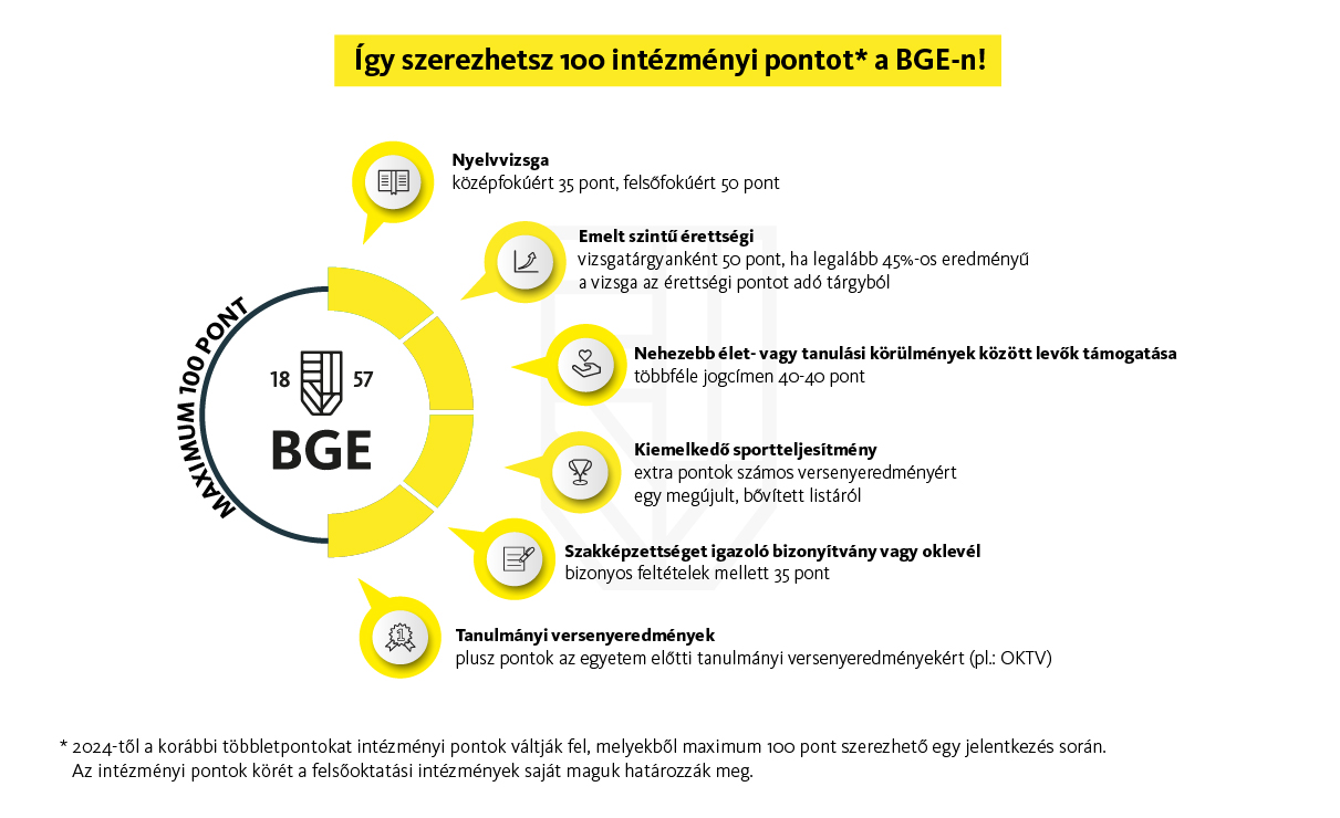 BGE felvételi rendszer 2024