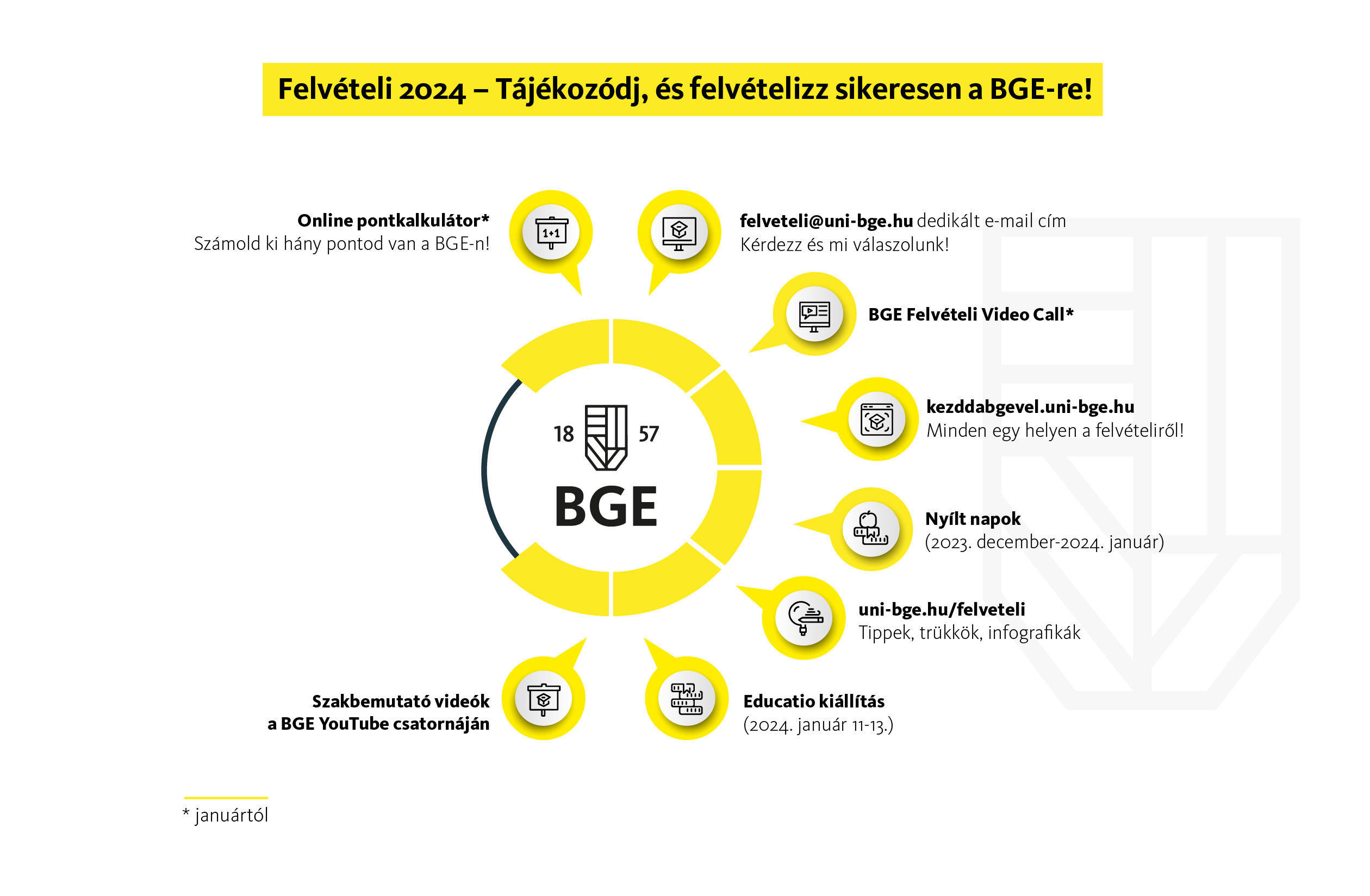 Kezdd a BGEvel! Mindent a 2024es felvételiről a BGE nyílt napjain