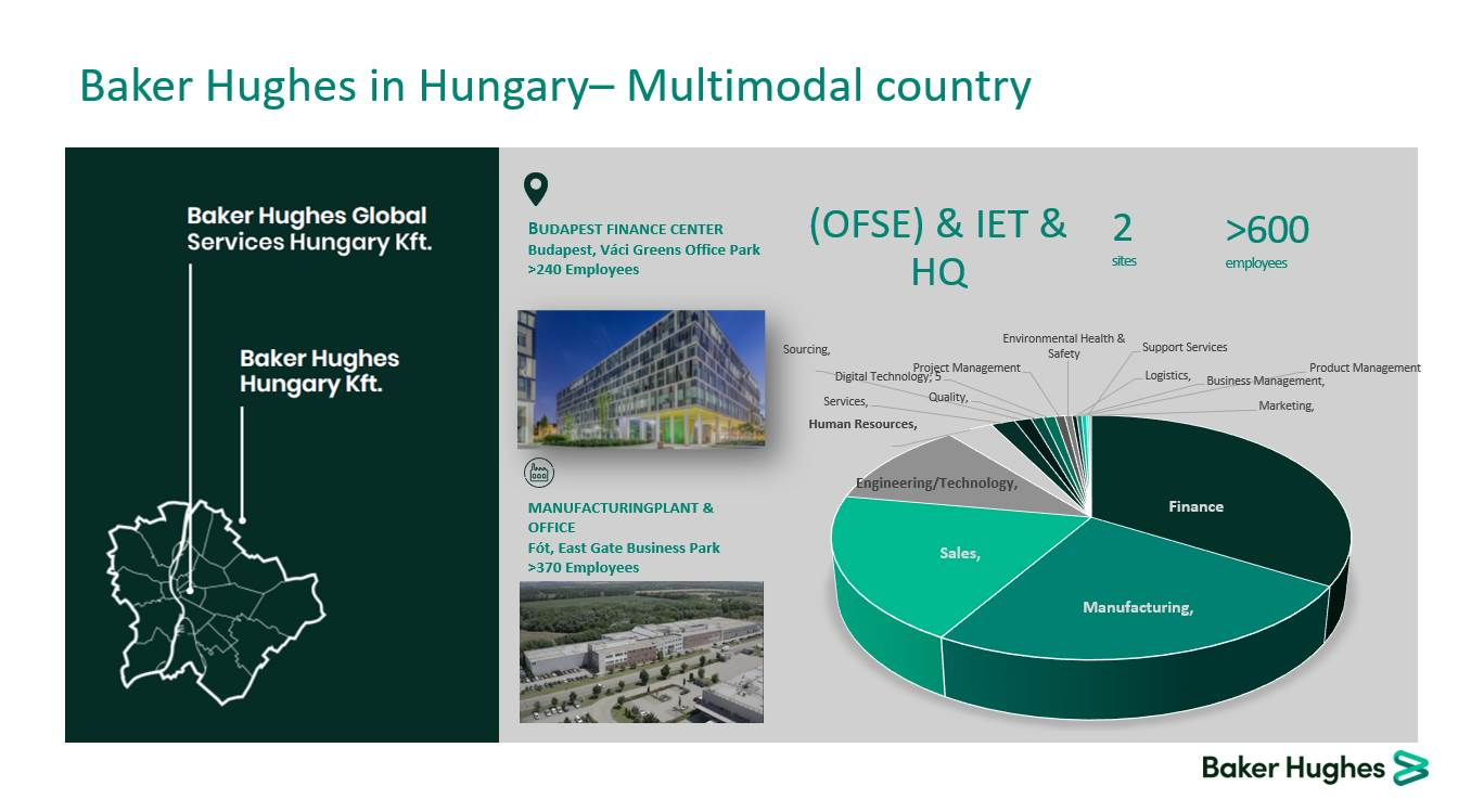 Baker Hughes in Hungary – Multimodal country
