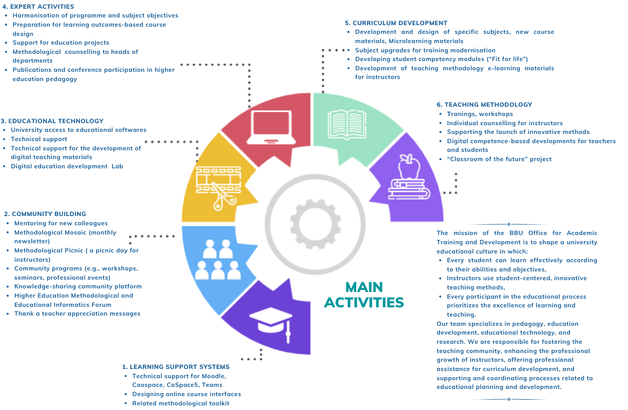 BBU’s Office for Academic Training and Development - Main Activities